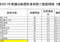 大連大學分數(shù)線 大連大學分數(shù)預(yù)計