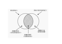 估計(jì)同質(zhì)性信度可采用什么 標(biāo)準(zhǔn)化回歸系數(shù)的求法