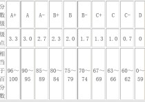 上海交大學(xué)積分怎么算 上海交大新生獎學(xué)金名單