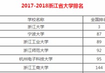 杭州電子科技 杭州電子信息科技大學(xué)怎么樣