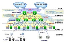 什么是骨干層 聯通移動有自己的骨干網么