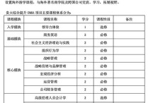 貴州大學(xué)EMBA怎么讀 貴州大學(xué)EMBA綜合提升項目課程設(shè)置如何?