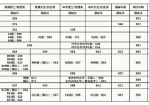 農(nóng)業(yè)大學(xué)為什么分數(shù)線 山東農(nóng)業(yè)大學(xué)錄取分怎么樣