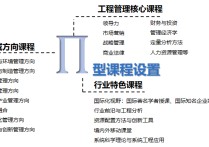 清華mem有哪些課程 清華大學(xué)非全日制mem