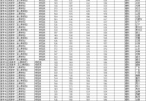 東北師范大學632是什么 東北師范大學311分數線