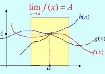 極限的唯一性是什么 證明函數(shù)極限存在的充分條件