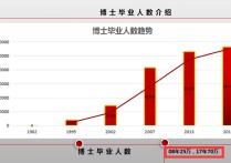 怎么查每年的博士報(bào)名人數(shù) 中國(guó)每年畢業(yè)的博士、碩士、研究生各有多少人？