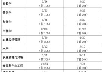 蘭州大學(xué)畜牧學(xué)怎么樣 蘭州大學(xué)有沒(méi)有畜牧方面的研究生