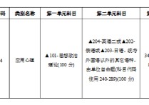 怎么查到心理學(xué)專碩考鋼 南京師范大學(xué)心理學(xué)專碩考研大綱哪里可以找到？我是17級(jí)的