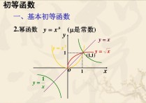 函數(shù)與方程 方程與函數(shù)的關系