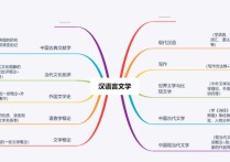 漢語言專業(yè) 本科漢語言專業(yè)學(xué)什么