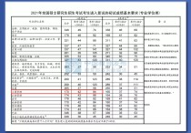 工商管理本科學(xué)什么區(qū)別 大專和三本工商管理專業(yè)哪個(gè)好