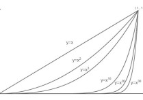 怎么判斷級(jí)數(shù)收斂性 怎么判斷級(jí)數(shù)的收斂性？