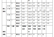 上外高翻院有哪些專業(yè) 上海外語大學翻譯碩士就業(yè)前景