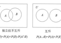 獨(dú)立性怎么判斷 你會(huì)如何判斷一個(gè)人是否獨(dú)立？