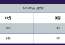 2017同濟(jì)復(fù)試考什么 上海大學(xué)mem復(fù)試通過率