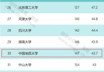 中石大的測(cè)繪怎么樣 中國(guó)地質(zhì)大學(xué)信息工程學(xué)院測(cè)繪工程系怎么樣，考研難度大不大，是不是只要過(guò)了國(guó)家線就可以參加復(fù)試？