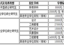 會計(jì)專碩哪些學(xué)校有補(bǔ)助 會計(jì)專碩180分能去的學(xué)校