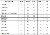 北京師范大學(xué)什么時(shí)候復(fù)試 北京師范大學(xué)2022復(fù)試擬錄取