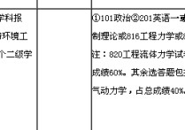 飛行器設(shè)計考研考什么 飛行器設(shè)計工程考研報什么專業(yè)