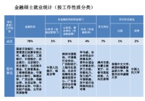 金融學(xué)考研后能干什么 在職研究生金融學(xué)和人脈哪個重要