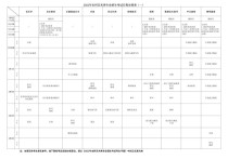 音樂主要考哪些 音樂藝考的基本要求