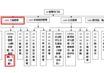 人力資源屬于什么學(xué)科 人力資源管理?？乒残枰紟卓? /></a></div>        <div   id=