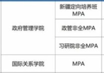 北大mpa是什么 mpa可以調(diào)劑到什么專業(yè)