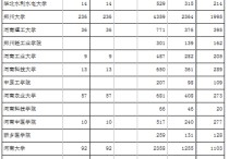 河南都有哪些高校招研究生 河南有研究生資格的民辦本科院校