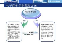 電子商務的考研專業(yè)有哪些 大學電子商務專業(yè)怎么考研