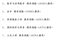 新疆大學(xué)有哪些專業(yè) 新疆大學(xué)文科生有哪些專業(yè)合適