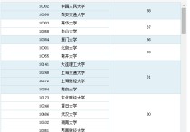 央財工商管理怎么樣 央財?shù)钠髽I(yè)管理怎么樣？有沒有考上的學(xué)長學(xué)姐啊?求助