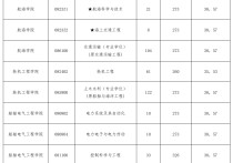 大連海事大學(xué)延學(xué)怎么辦 大連海事大學(xué)怎么樣