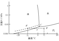 晶體生長(zhǎng)屬于什么學(xué)科 實(shí)驗(yàn)室培育寶石和天然寶石的區(qū)別