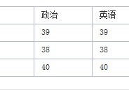 湖南師范大學(xué)微生物怎么樣 南昌大學(xué)和湖南師范大學(xué)哪個學(xué)校的微生物好點,請幫忙分析一下，謝哦，