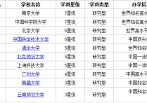 天文學專業(yè)大學排名 天文專業(yè)哪個最好