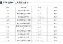 貴州大專學(xué)校排名 在貴州有哪些?？茖W(xué)校